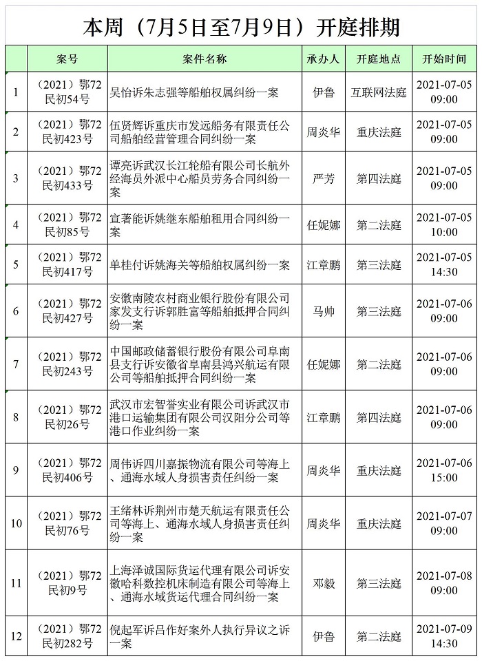 本周（7月5日至7月9日）开庭排期.jpg